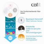 Catit Triple Action Filter, 12 броя за фонтан за котки - 12 броя комплект - Image 3