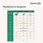 Baskerville Ultra намордник за кучета - Image 7