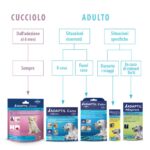 ADAPTIL Calm Успокояващ нашийник за кучета, размер M/L, за средни и големи кучета - Image 8