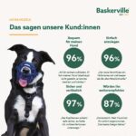 Baskerville Ultra намордник за кучета - Image 9