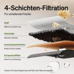 PETLIBRO 8 броя филтри за фонтан за котки - Image 3