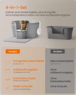 Feandrea Котешка тоалетна с високи страни - Image 5