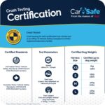 CarSafe автомобилен нагръдник за кучета, изпитан при краш тест - Image 8