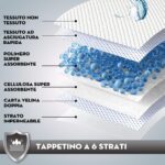 CaniAmici Килимче за кученца, Super Nappy, 60 x 90 см, 50 броя - Image 6