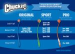 Chuckit! Fetch Medley топки Среден размер 3 броя - Image 9
