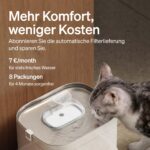 PETLIBRO 8 броя филтри за фонтан за котки - Image 4
